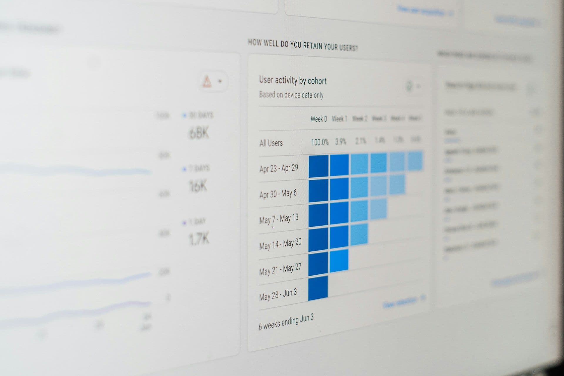 Startup financial dashboard analytics